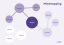 Mindmap