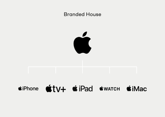 Branded House Monolithische Architektur Apple
