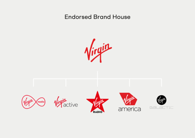 Endorsed Brands gestuetzten Markenarchitektur virgin