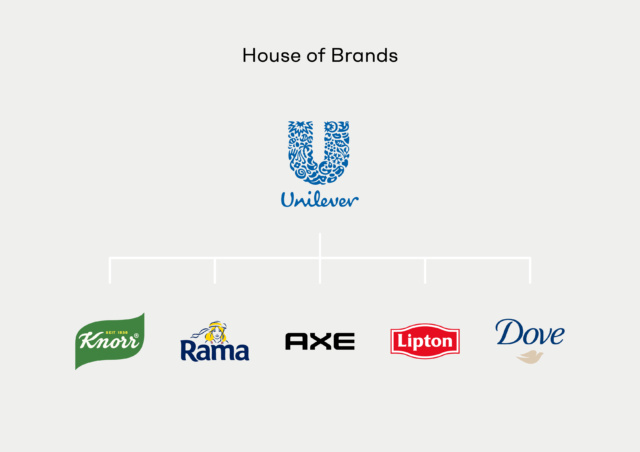 House of Brands Pluralistische Architektur Beispiel Unilever