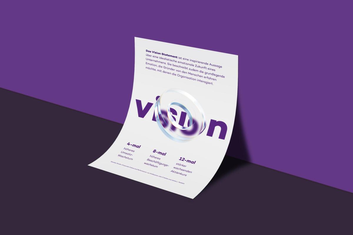 Vision und Mission Zahlen und Nutzen
